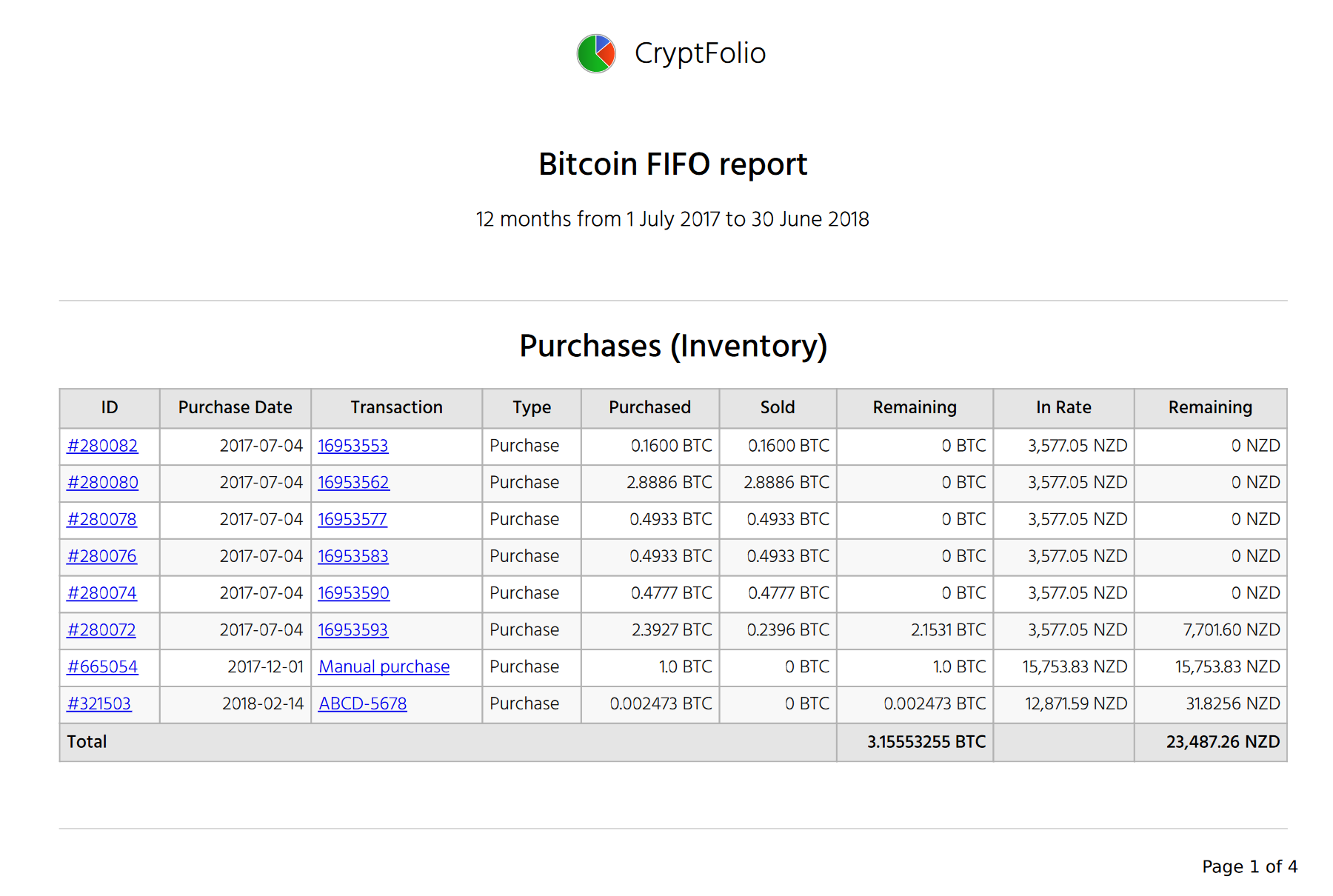 Screenshot of the first page of a sample FIFO report, as exported to PDF by CryptFolio. The FIFO report is showing the dates covered in the report, and a list of purchases (inventory) in the report period.