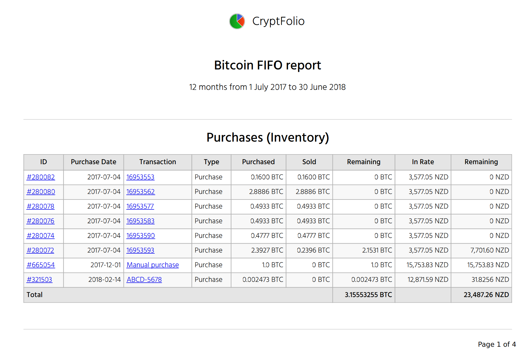 how to report cryptocurrency sales