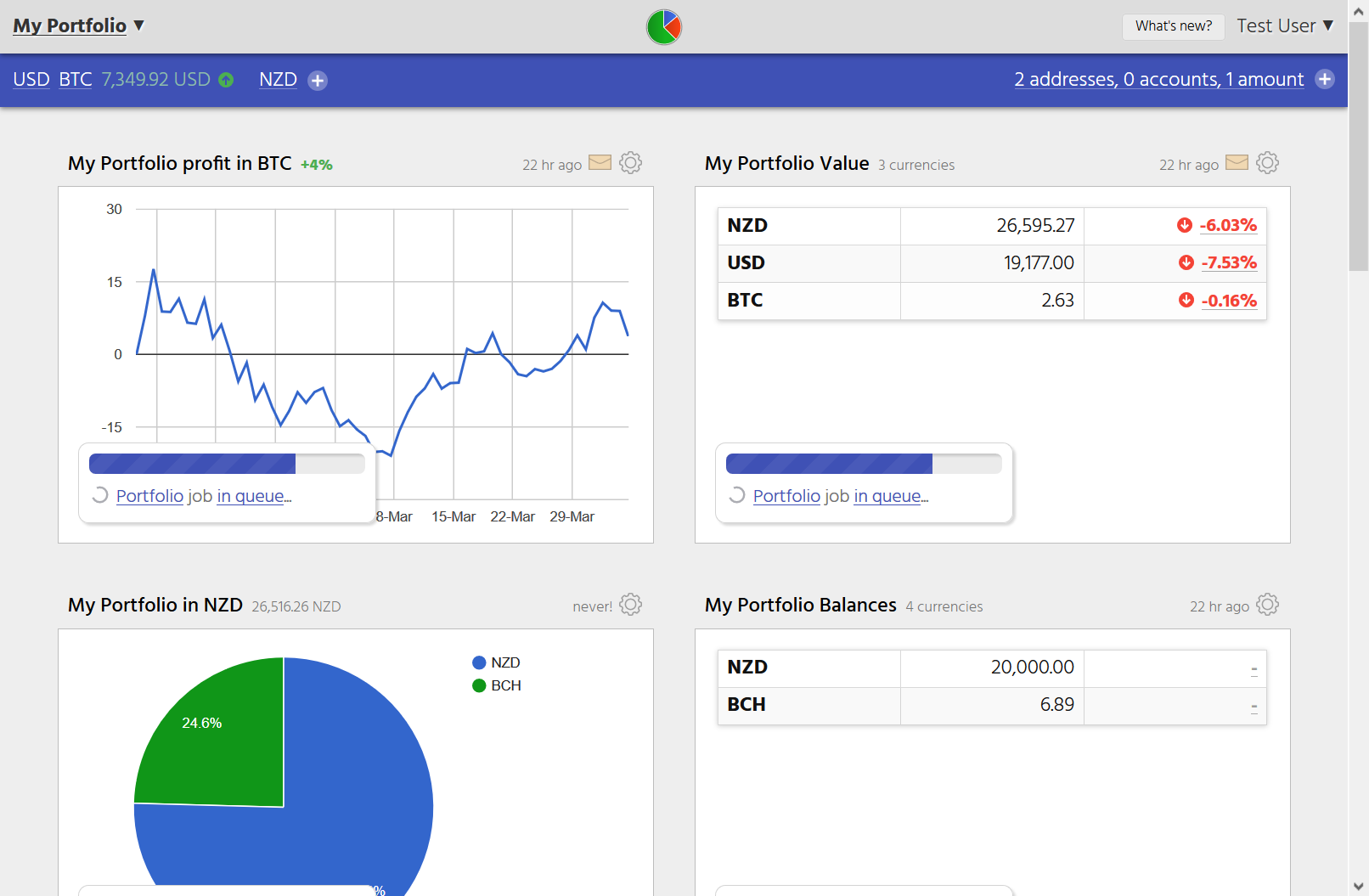 Screenshot showing a sample CryptFolio portfolio of charts and reports.